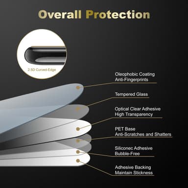 Samsung Galaxy S22 3x Suojakalvo Karkaistu lasi