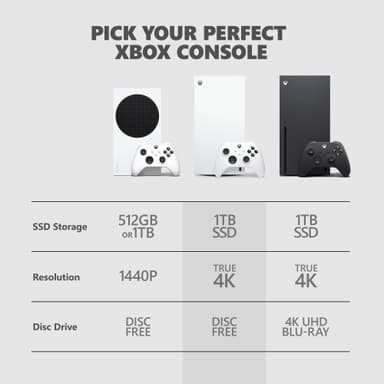 Xbox Series X Digital Edition pelikonsoli (valkoinen)