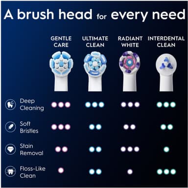 Oral-B iO Gentle Care vaihtoharjat 373739 (3 kpl, valkoinen)