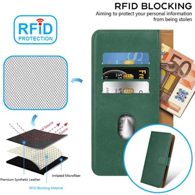 Xiaomi Redmi Note 14 5G Suojakuori Lompakkokotelo Case