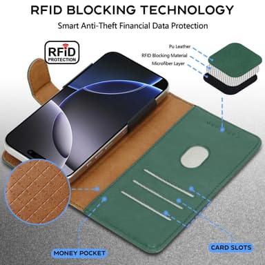 Xiaomi Redmi Note 14 5G Suojakuori Lompakkokotelo Case