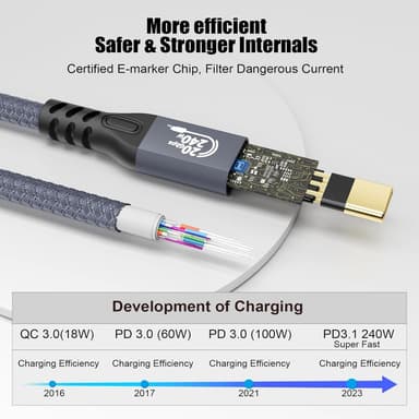 NÖRDIC 50 cm USB3.2 Gen2 20Gbps USB-C–C nylonpunottu jatkokaapeli, Power Delivery 240W 4K60Hz