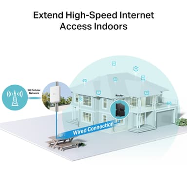 TP-Link NE200-Outdoor 5G WiFi 6 reititin